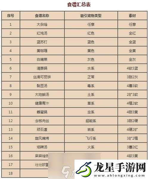 寶可夢(mèng)大探險(xiǎn)必看！蔓藤怪速刷技巧+精靈技能全解析食譜配方收藏攻略