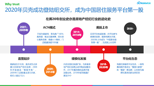 貝殼可能遇到的問題及解決辦法