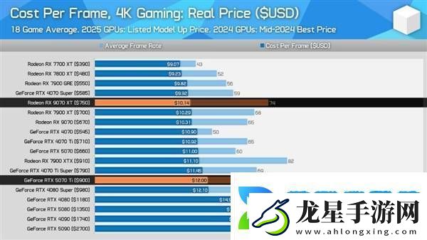 AMD