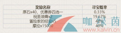 原神海底尋寶網(wǎng)頁活動怎么玩-海底尋寶網(wǎng)頁活動玩法攻略