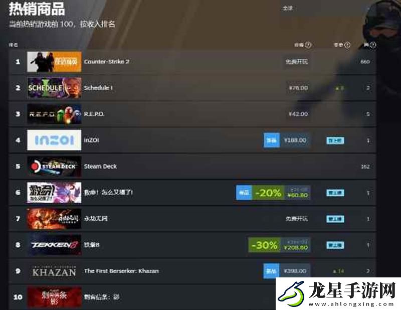 刺客影美國(guó)周銷第一