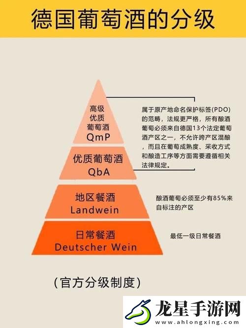 解讀“97精產(chǎn)國品一二三產(chǎn)區(qū)”的發(fā)展現(xiàn)狀與未來前景