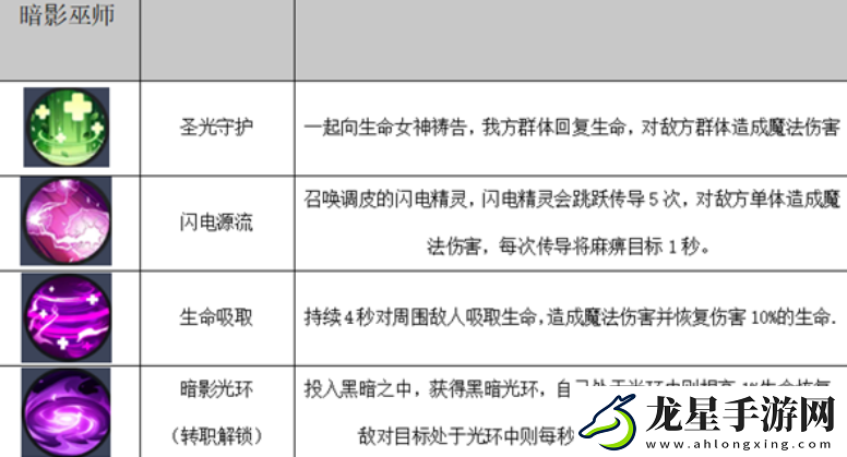 秩序之路陣容搭配攻略
