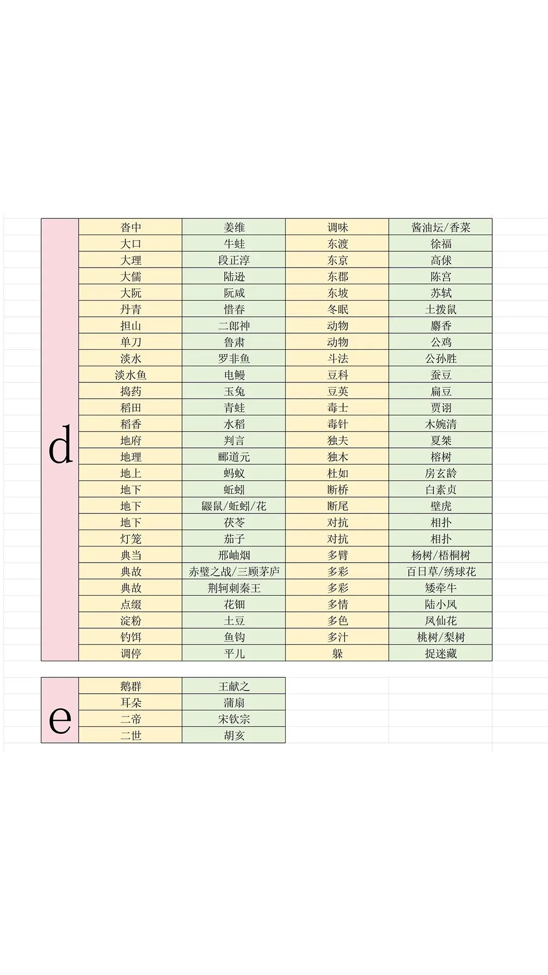 燕云十六聲射覆答案題庫一覽