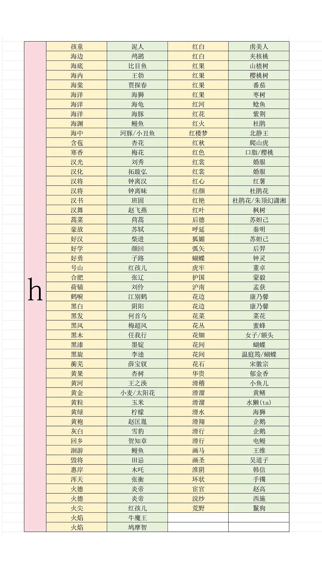 燕云十六聲射覆答案題庫一覽