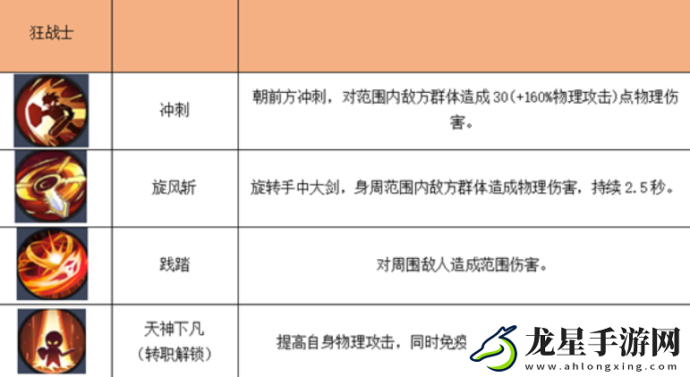 秩序之路陣容搭配攻略