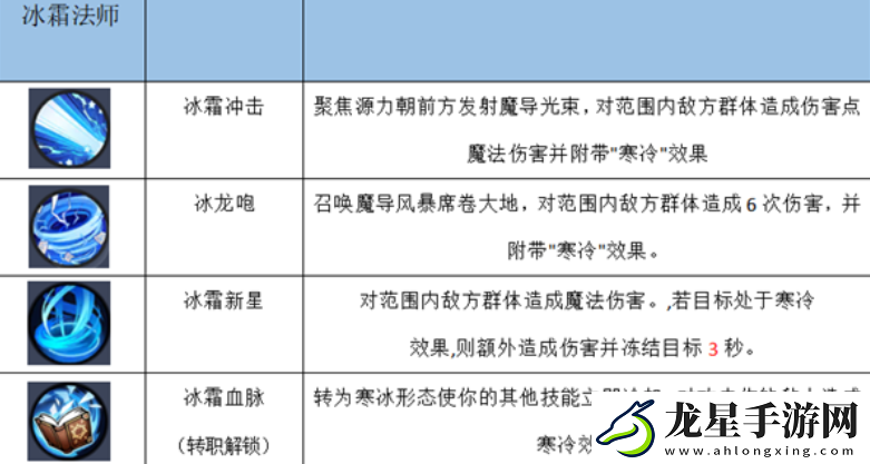 秩序之路陣容搭配攻略