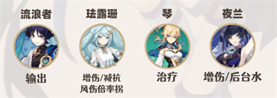 原神流浪者配隊(duì)攻略介紹