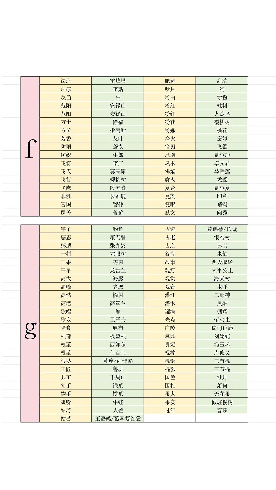 燕云十六聲射覆答案題庫一覽