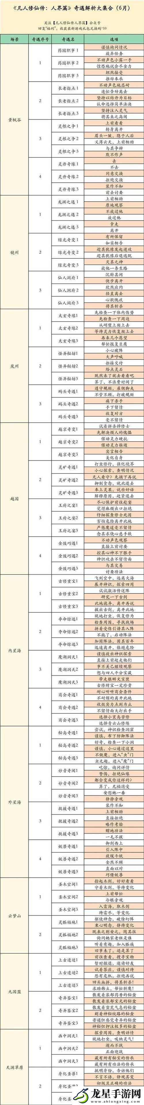 凡人修仙傳手游法寶培養(yǎng)進(jìn)階全攻略
