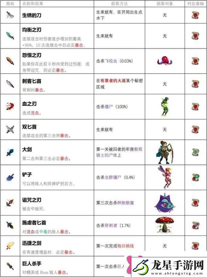 必收藏！重生細(xì)胞增傷詞條刷取最全攻略手把手教你秒變戰(zhàn)神！
