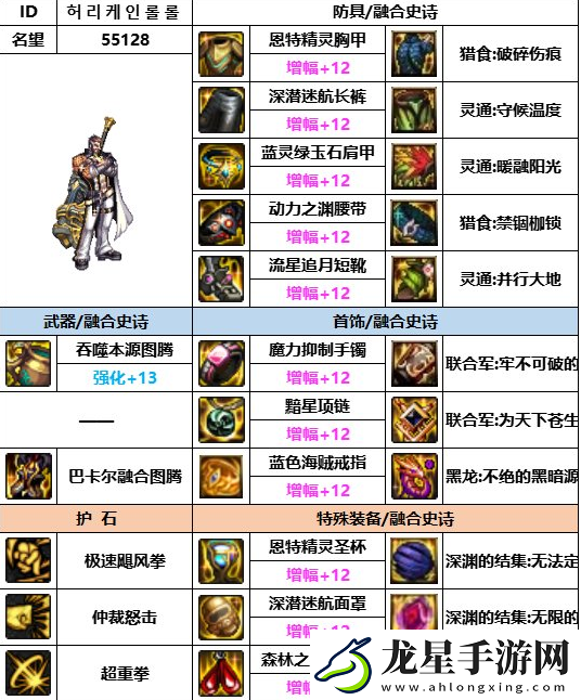 DNF神界版藍拳裝備搭配攻略詳解