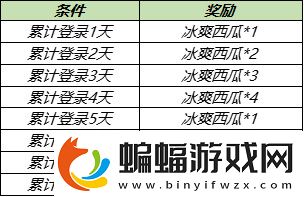 王者榮耀冰爽西瓜怎么獲得