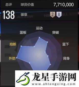 美職籃全明星霍勒迪好用嗎