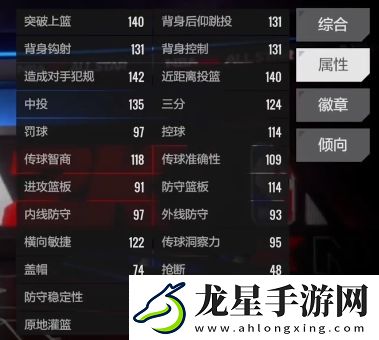美職籃全明星班凱羅強(qiáng)度如何