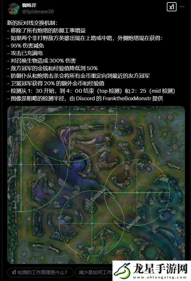 英雄聯(lián)盟換線(xiàn)戰(zhàn)術(shù)要掰了！防御塔減傷95%等手段引爭(zhēng)議