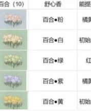 桃源深處有人家花圃解鎖相關(guān)操作指南
