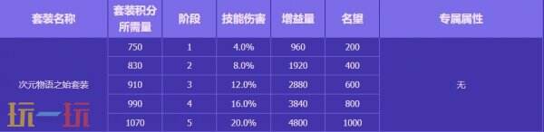 DNF地下城與勇士無(wú)盡妖譜活動(dòng)開(kāi)啟！探索地下城！豐厚獎(jiǎng)勵(lì)等你拿
