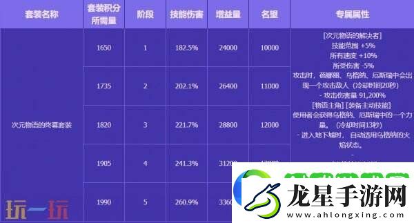 DNF地下城與勇士無(wú)盡妖譜活動(dòng)開(kāi)啟！探索地下城！豐厚獎(jiǎng)勵(lì)等你拿