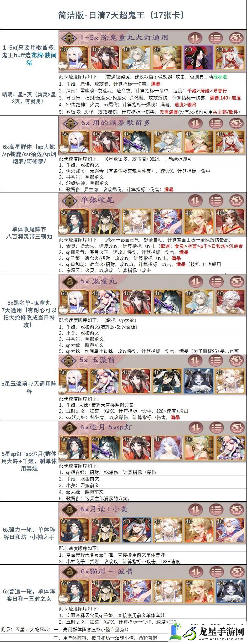 陰陽師2025超鬼王陣容怎么搭配