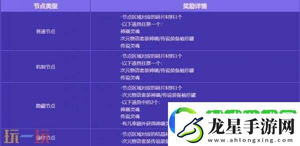 DNF地下城與勇士無(wú)盡妖譜活動(dòng)開(kāi)啟！探索地下城！豐厚獎(jiǎng)勵(lì)等你拿