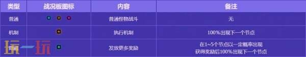 DNF地下城與勇士無(wú)盡妖譜活動(dòng)開(kāi)啟！探索地下城！豐厚獎(jiǎng)勵(lì)等你拿