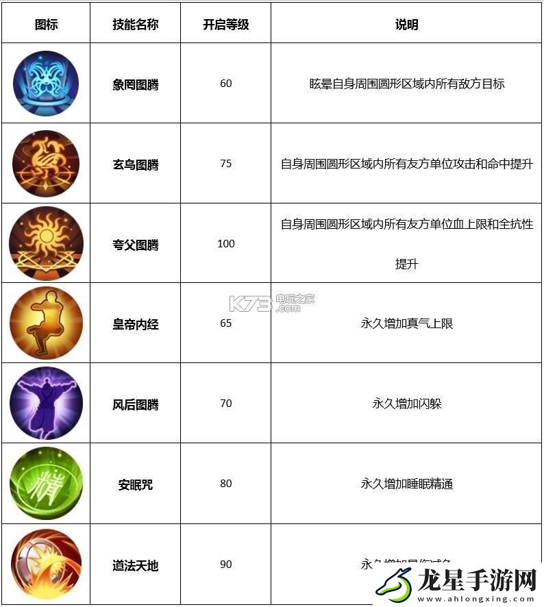 武林外傳手游神算屬性及技能介紹