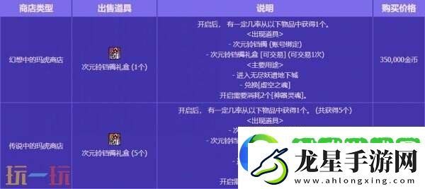 DNF地下城與勇士無(wú)盡妖譜活動(dòng)開(kāi)啟！探索地下城！豐厚獎(jiǎng)勵(lì)等你拿