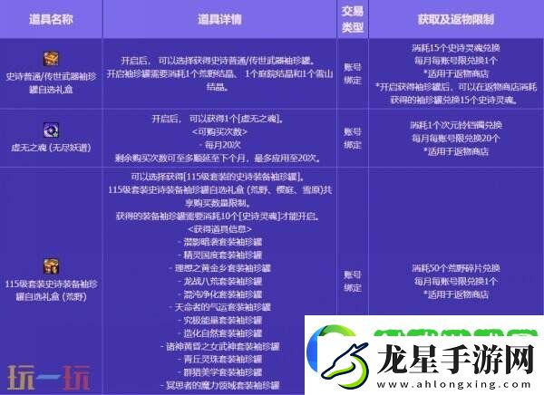 DNF地下城與勇士無(wú)盡妖譜活動(dòng)開(kāi)啟！探索地下城！豐厚獎(jiǎng)勵(lì)等你拿