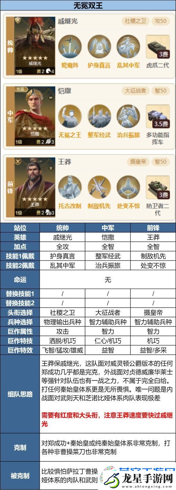 世界啟元「隕火燃天」新英雄前瞻淺析及陣容推薦
