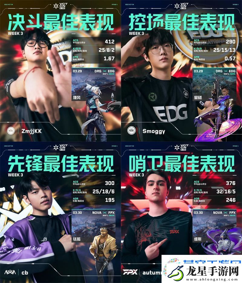 第三周周位置最佳表現(xiàn)揭曉