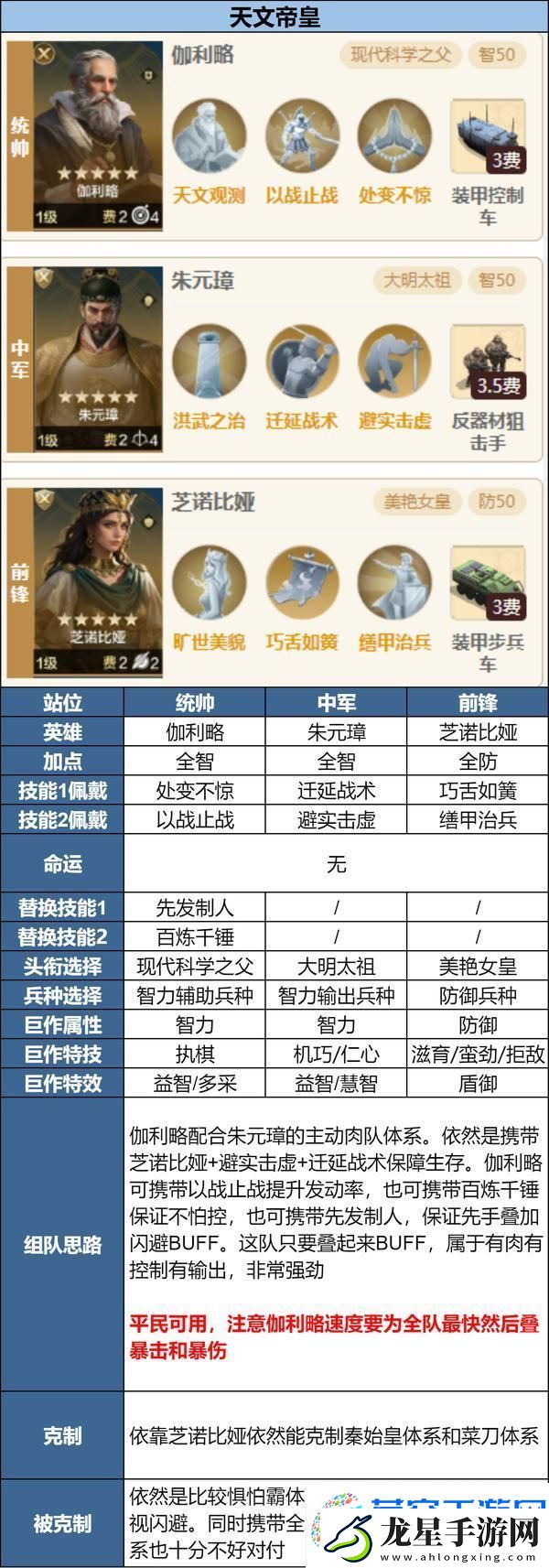 世界啟元「隕火燃天」新英雄前瞻淺析及陣容推薦