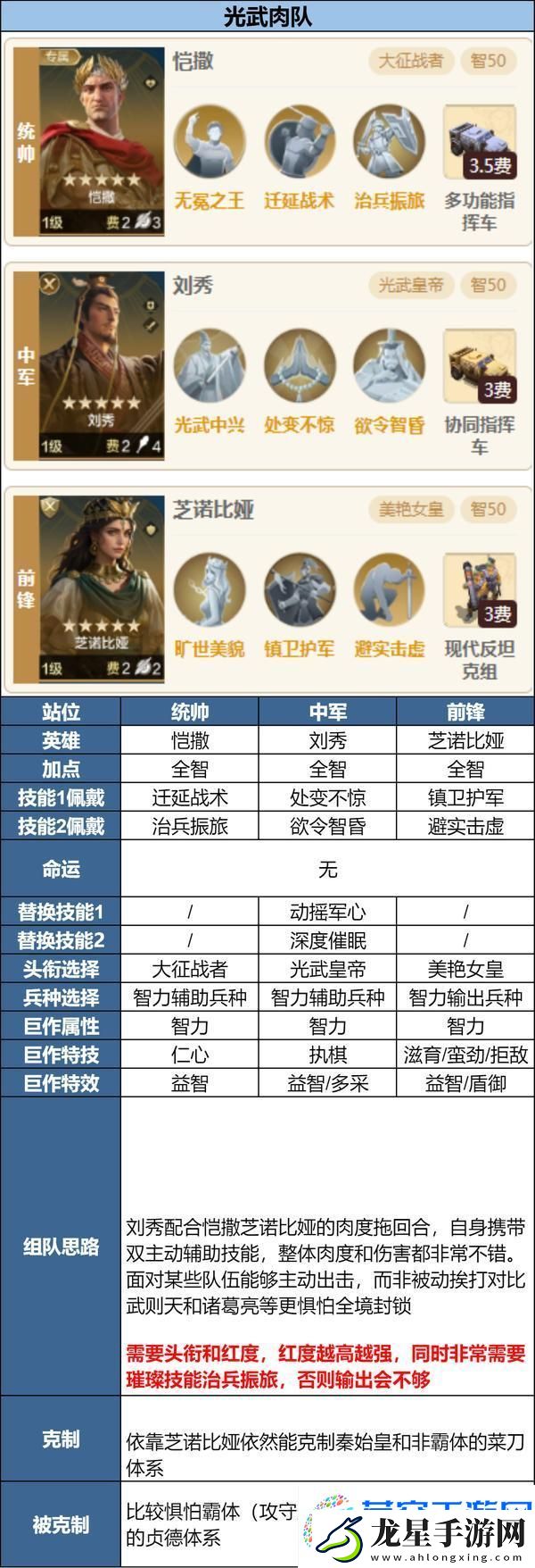 世界啟元「隕火燃天」新英雄前瞻淺析及陣容推薦