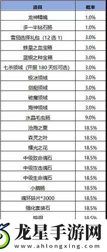 斗羅大陸h5妖王再臨活動怎么玩