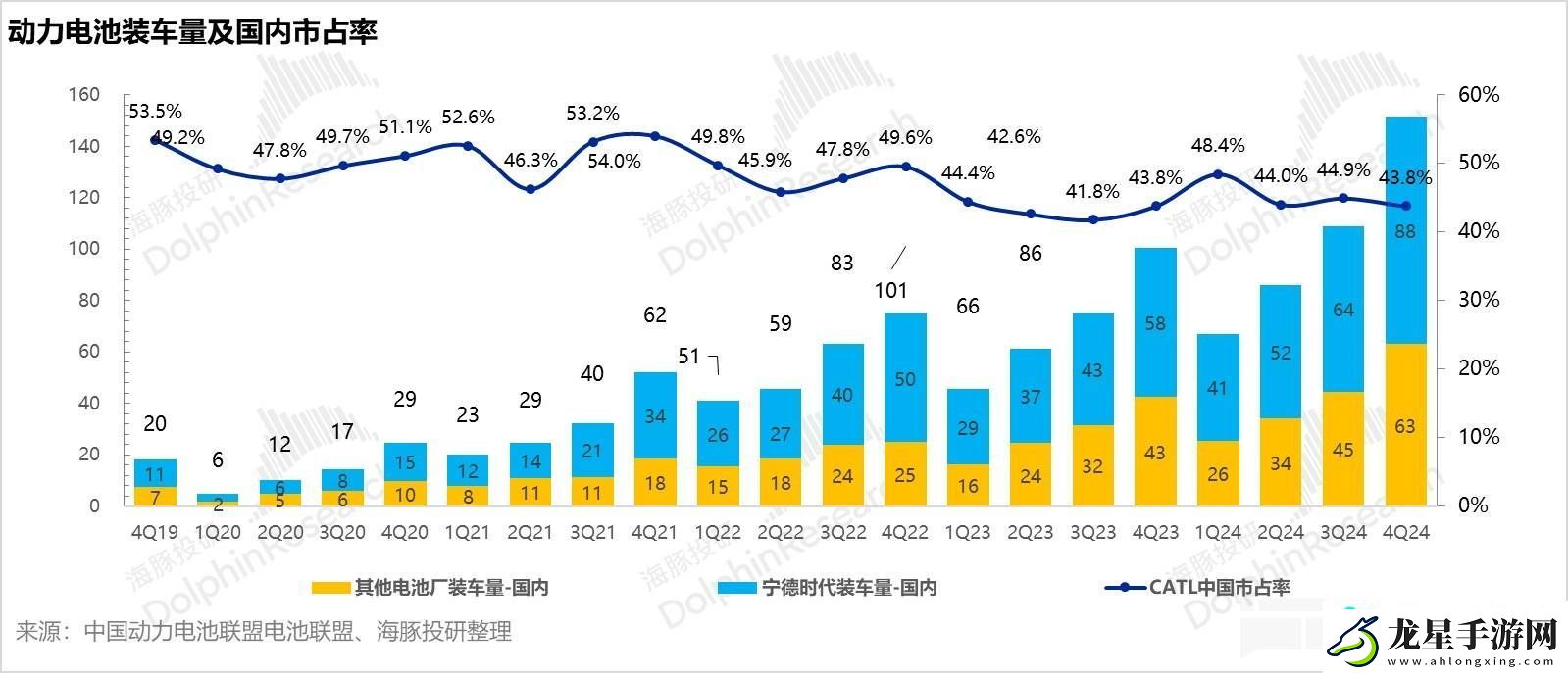 寧德時代業(yè)績不及預(yù)期-未來走勢如何