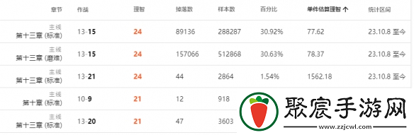 明日方舟環(huán)烴聚質(zhì)怎么獲得