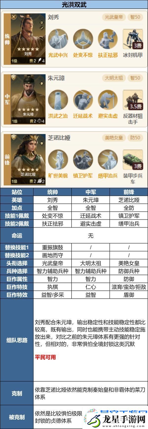 世界啟元「隕火燃天」新英雄前瞻淺析及陣容推薦