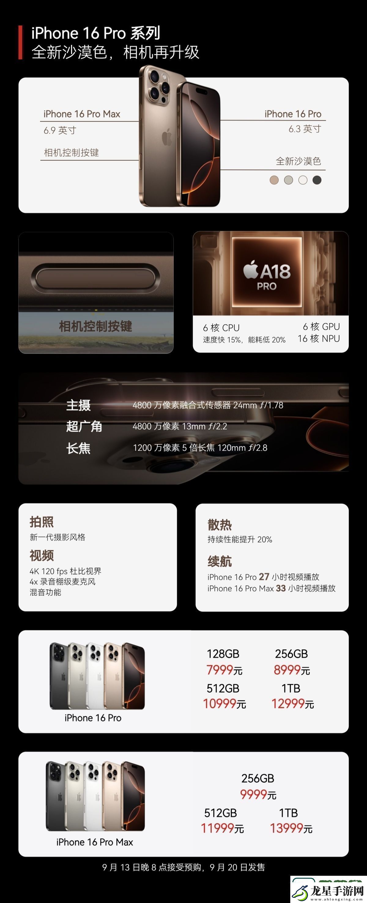 全國補貼10%