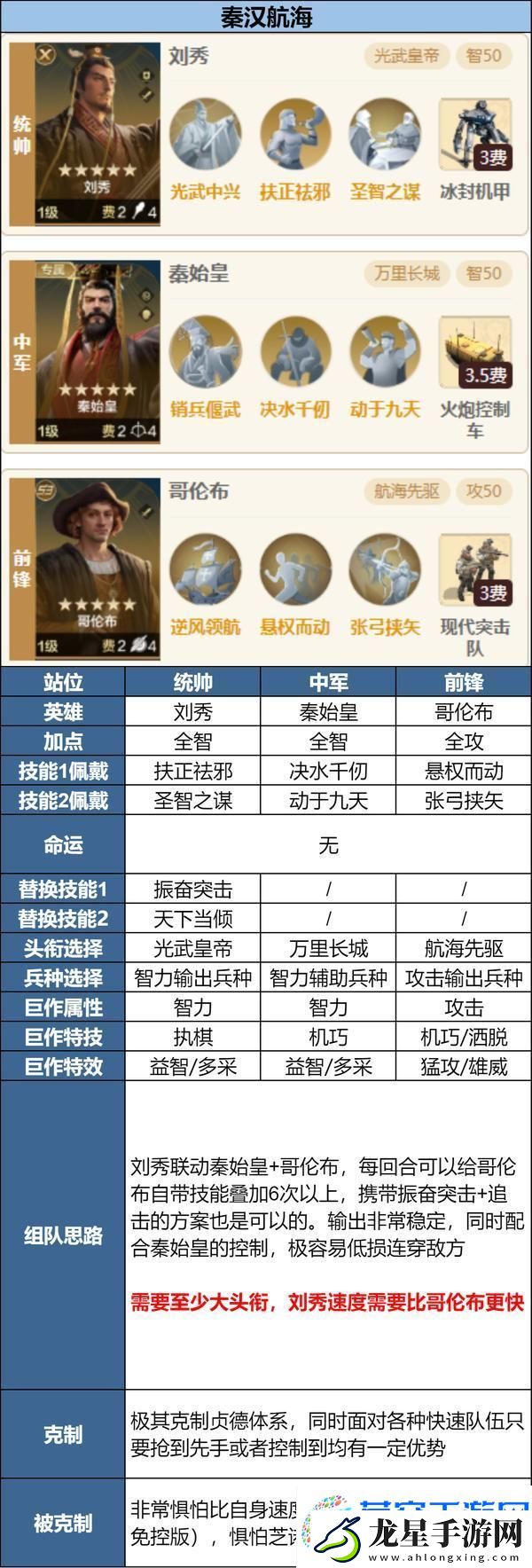 世界啟元「隕火燃天」新英雄前瞻淺析及陣容推薦