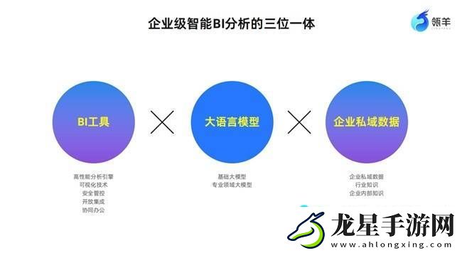 大模型+BI