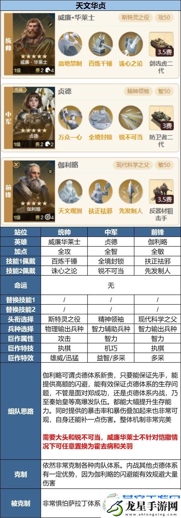 世界啟元「隕火燃天」新英雄前瞻淺析及陣容推薦