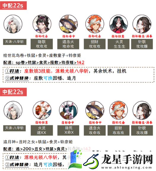 陰陽師兵藏秘境陣容怎么搭配