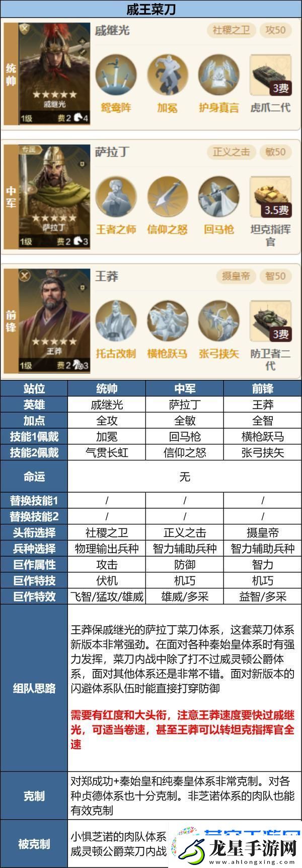 世界啟元「隕火燃天」新英雄前瞻淺析及陣容推薦
