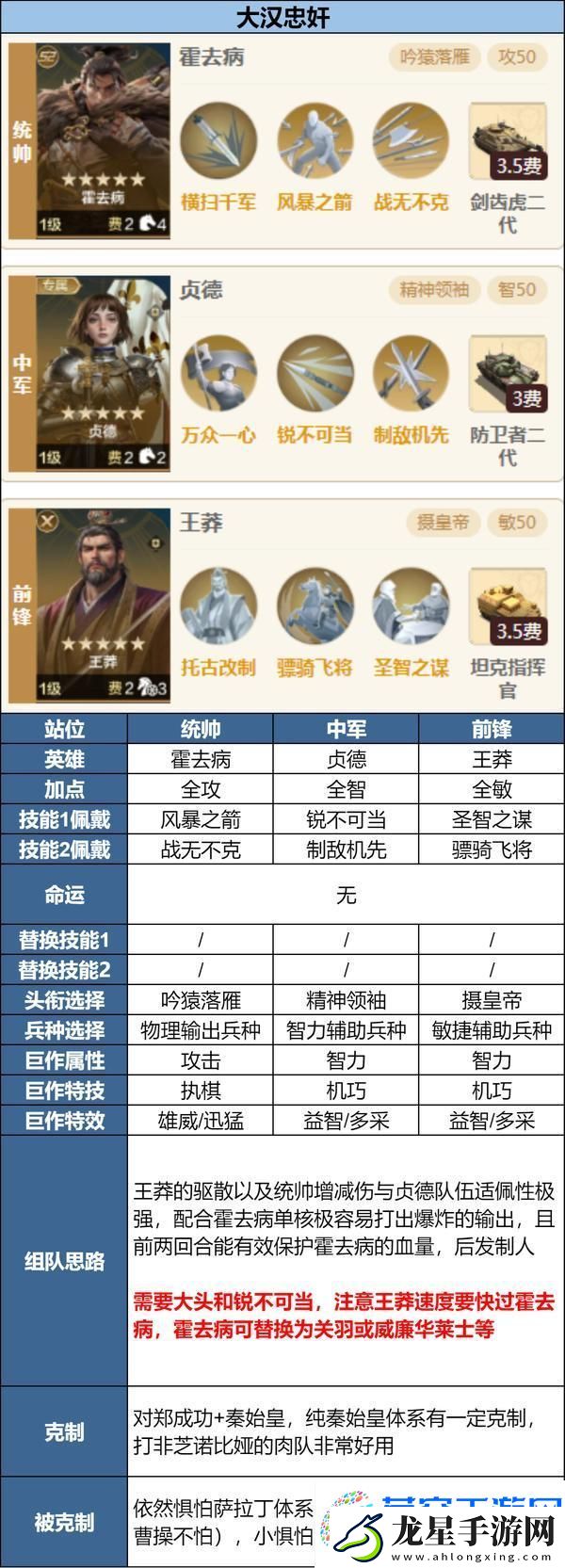 世界啟元「隕火燃天」新英雄前瞻淺析及陣容推薦