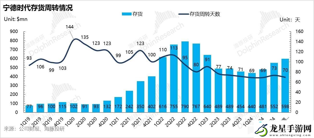 寧德時代業(yè)績不及預(yù)期-未來走勢如何