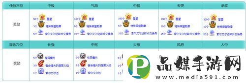 冒險(xiǎn)島V215版本4月1日上線！邂逅最初的冒險(xiǎn)！