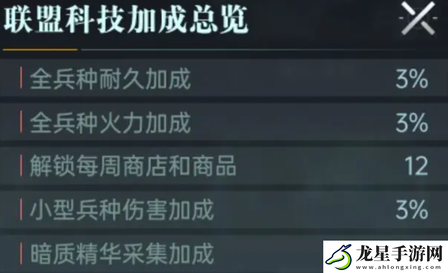 群星紀元聯(lián)盟管理職責分享