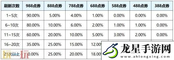 王者榮耀s39賽季回憶禮冊有哪些皮膚