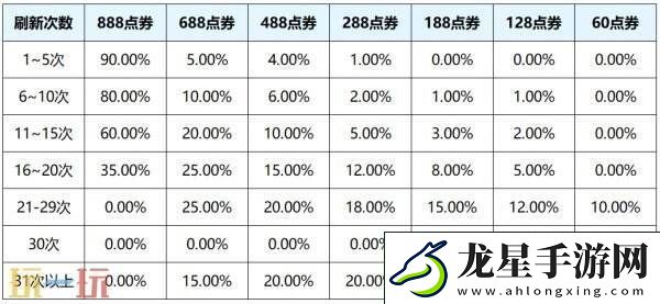 王者榮耀s39賽季回憶禮冊有哪些皮膚