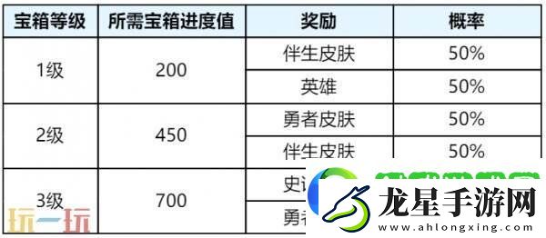 王者榮耀s39賽季回憶禮冊有哪些皮膚